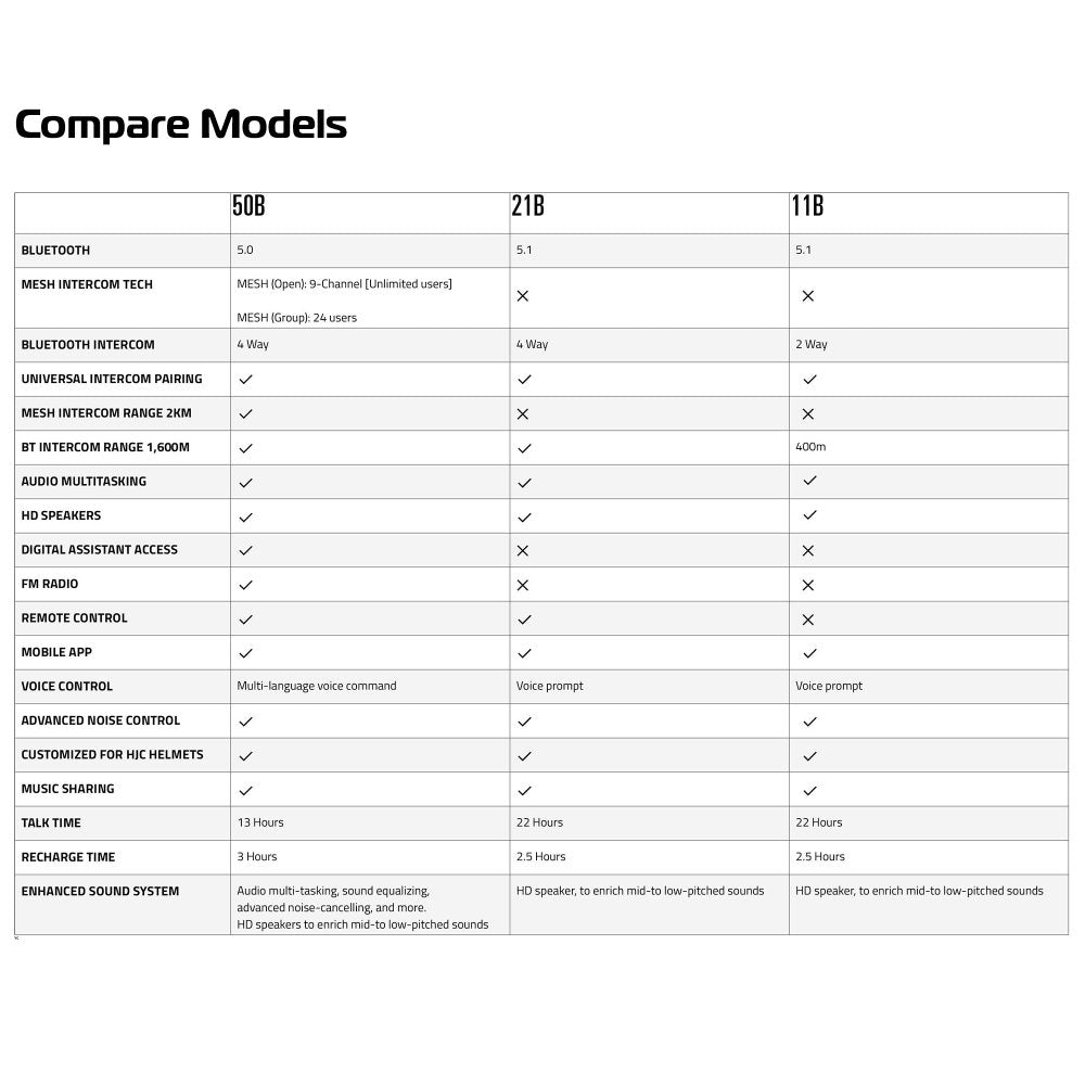 HJC Smart 11B Bluetooth Intercom System