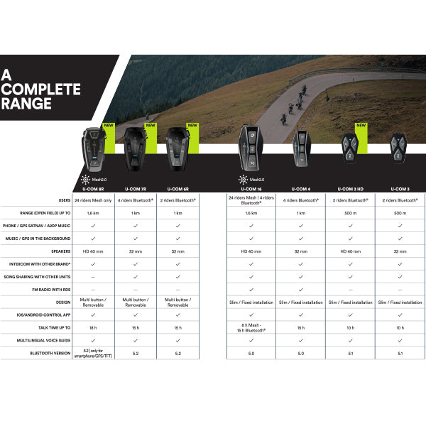 Interphone U-COM 6R Helmet Bluetooth Intercom Kit