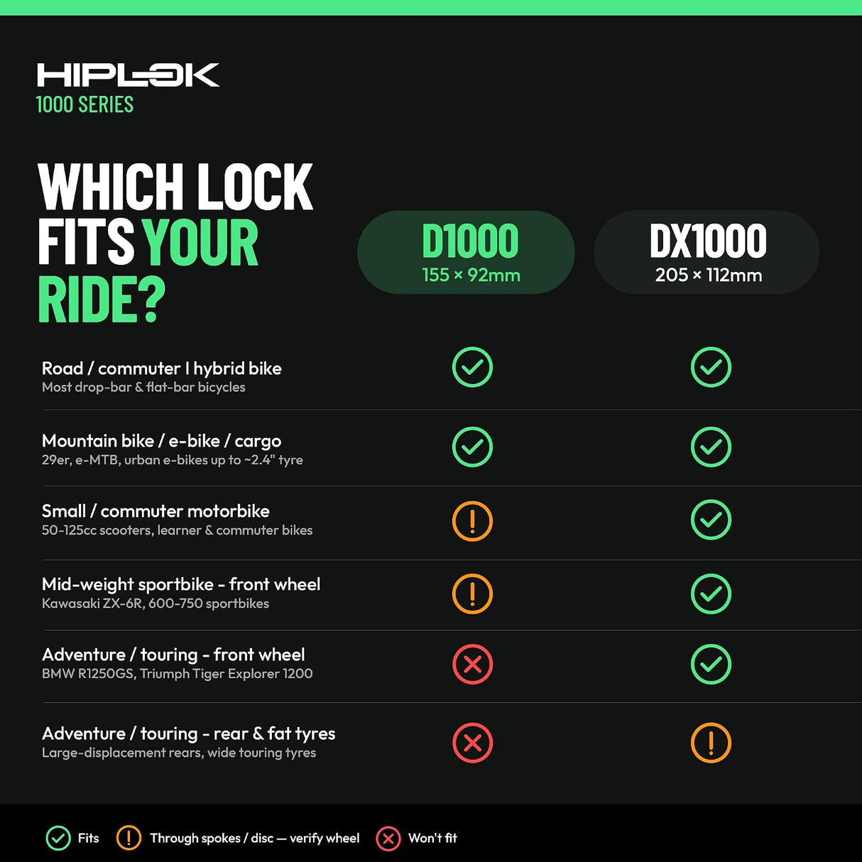 Security Bundle Hiplok D1000/DX1000 Anti Angle Grinder D-Lock and Oxford Monster Chain and Padlock