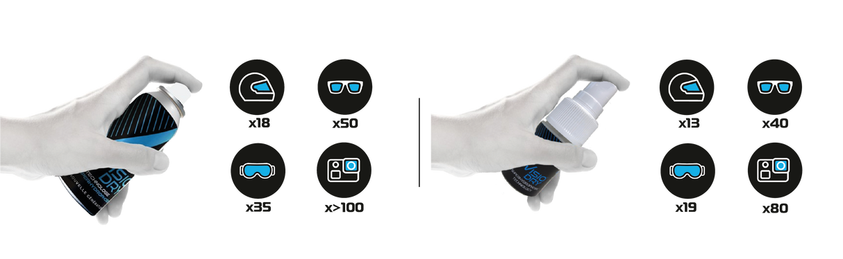 Visiodry Anti-Rain Pump / Aerosol Spray Superhydrophobic Technology