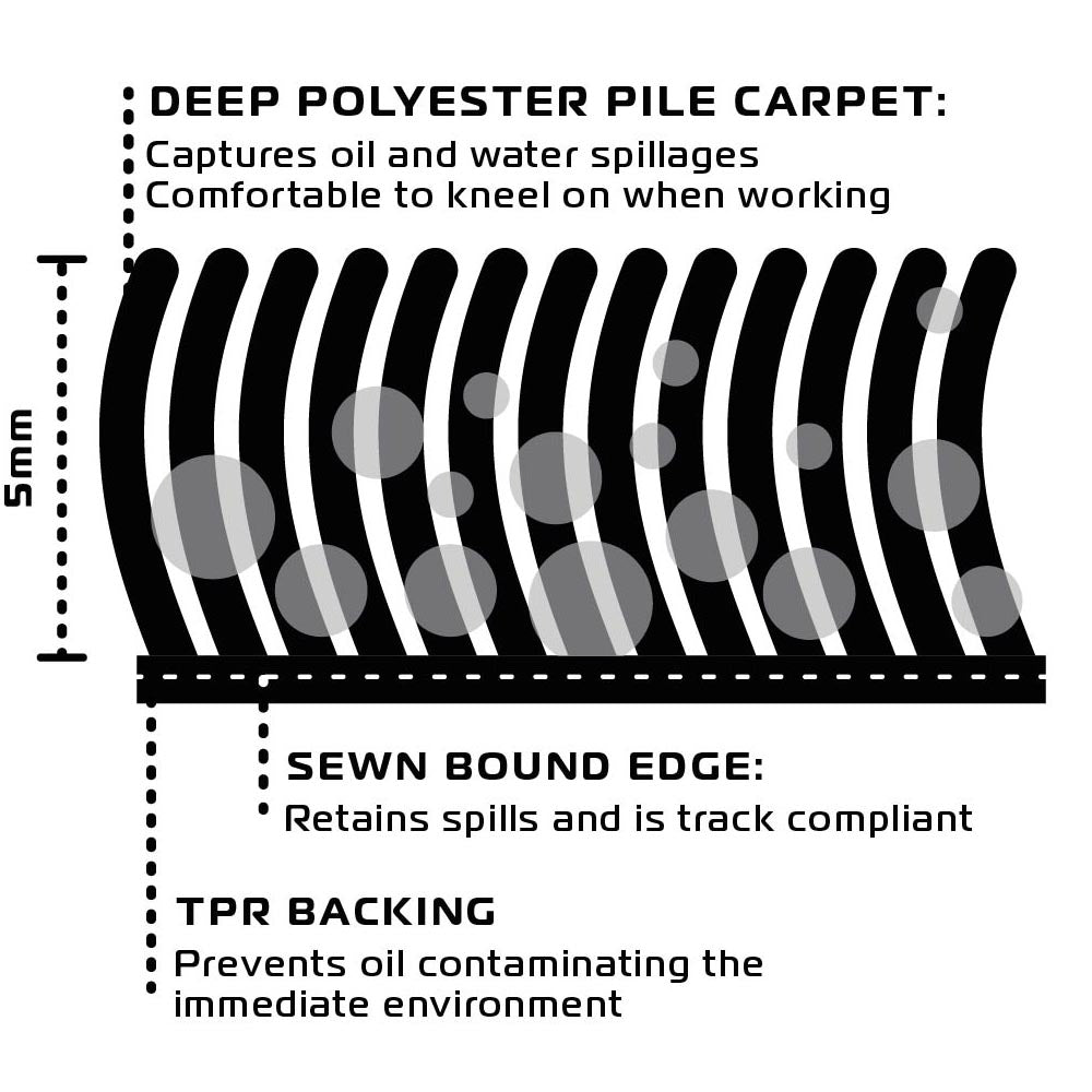 Oxford Motorcycle Garage Work Shop Mat - 200 X 100cm