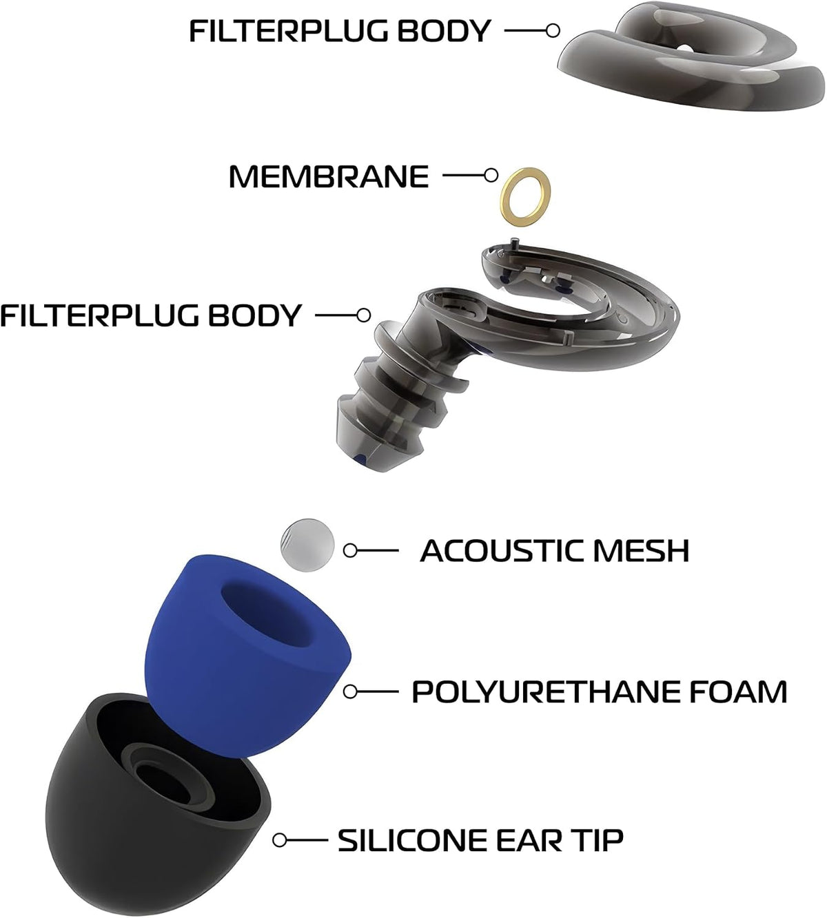 Oxford Filterplugs 20SNR OX956 Multi-fit Noise Filtering Ear Plugs