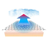 ZeroFit IceSkin Short Sleeved Summer Base Layer Top