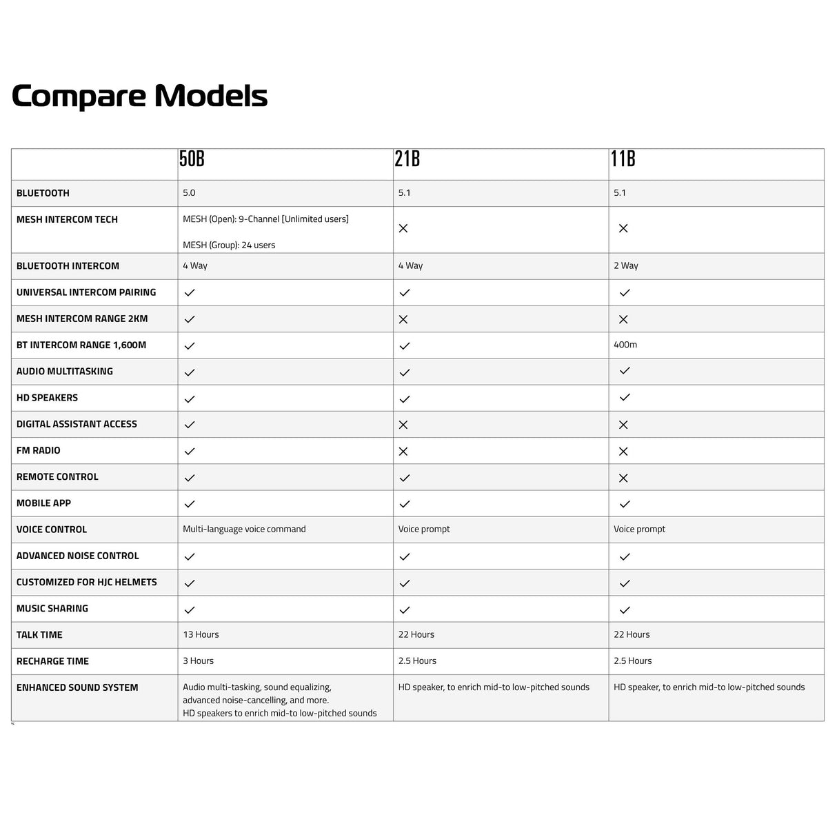 HJC Smart HJC50B Bluetooth Intercom