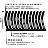 Oxford Motorcycle Garage Work Shop Mat - 200 X 100cm