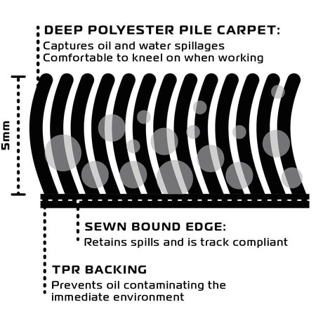 Oxford Motorcycle Garage Work Shop Mat - 200 X 100cm
